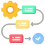 iteration